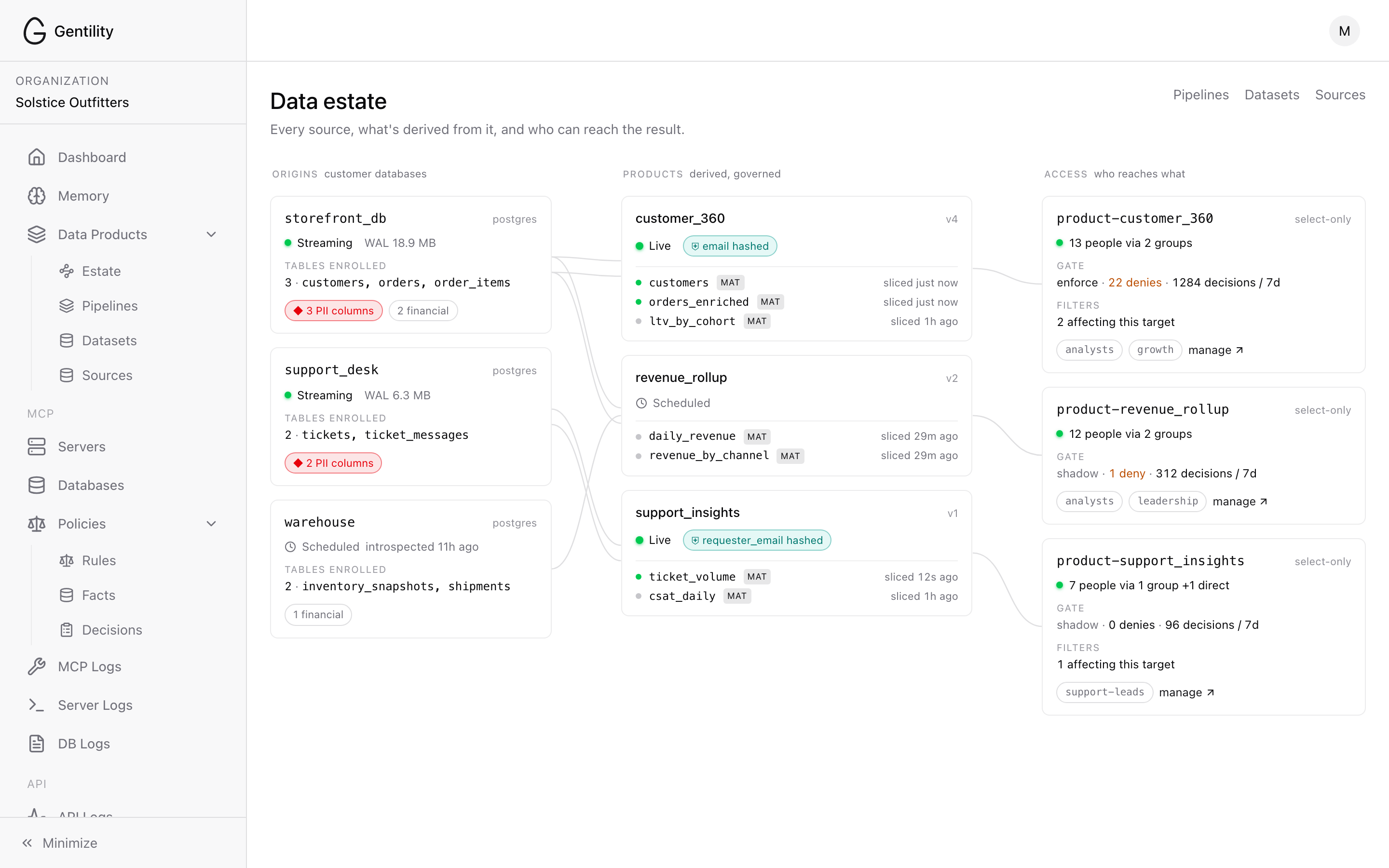 The Gentility data estate board: every source, the products derived from it, and who can reach each result